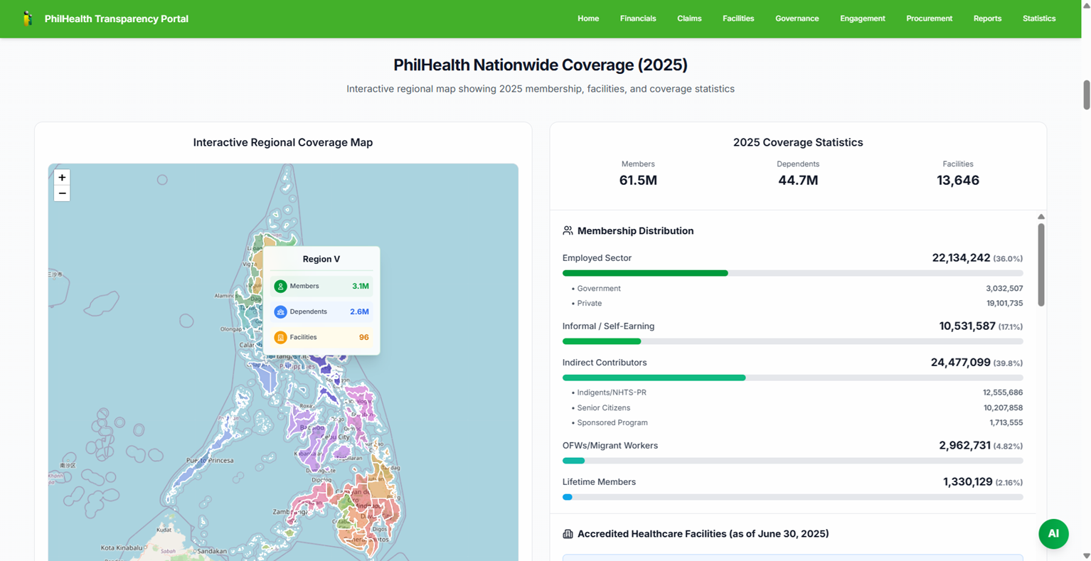 PhilHealth Transparency Portal